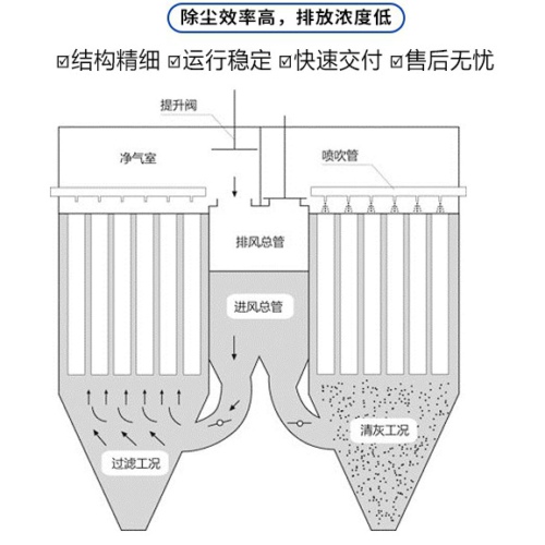 燒結板除塵器是什么？