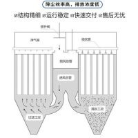 什么是燒結板除塵器